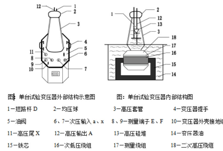 工頻耐壓試驗裝置組成結(jié)構圖